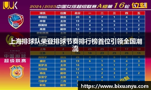 上海排球队荣登排球节奏排行榜首位引领全国潮流