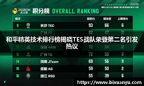 和平精英技术排行榜揭晓TES战队荣登第二名引发热议