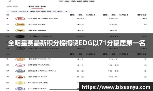 全明星赛最新积分榜揭晓EDG以71分稳居第一名