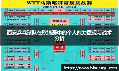 西安乒乓球队在欧锦赛中的个人能力展现与战术分析